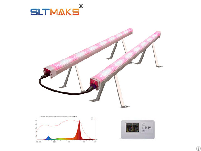 Under Canopy Led Grow Light 120w