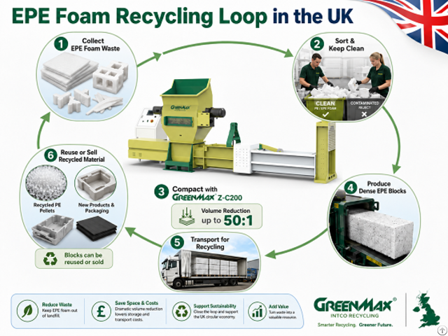 Epe Foam Compactor A Practical Solution For Pe Recycling In The Uk And Ireland