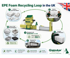 Epe Foam Compactor A Practical Solution For Pe Recycling In The Uk And Ireland