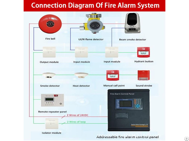Fire Alarm Control Panel Rs485 Interface Security Supervisory