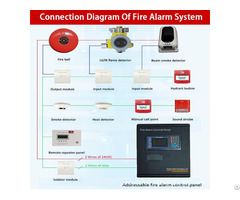 Fire Alarm Control Panel Rs485 Interface Security Supervisory