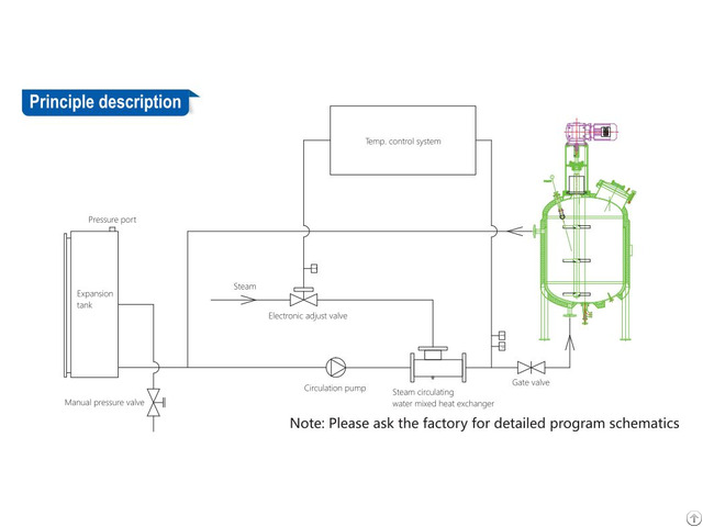 Pharmaceutical Water Heating Circulator