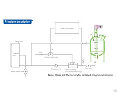 Pharmaceutical Water Heating Circulator