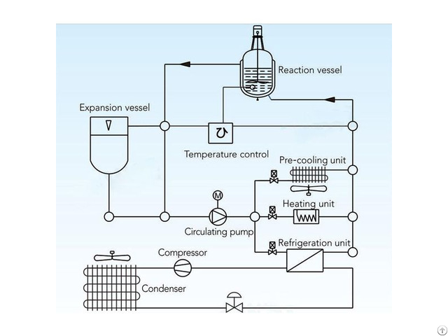 Ryzt Dynamic Temperature Control For Glass Reactor