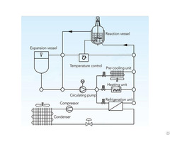 Ryzt Dynamic Temperature Control For Glass Reactor