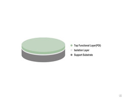 Lithium Niobate On Insulator Substrates Lnoi