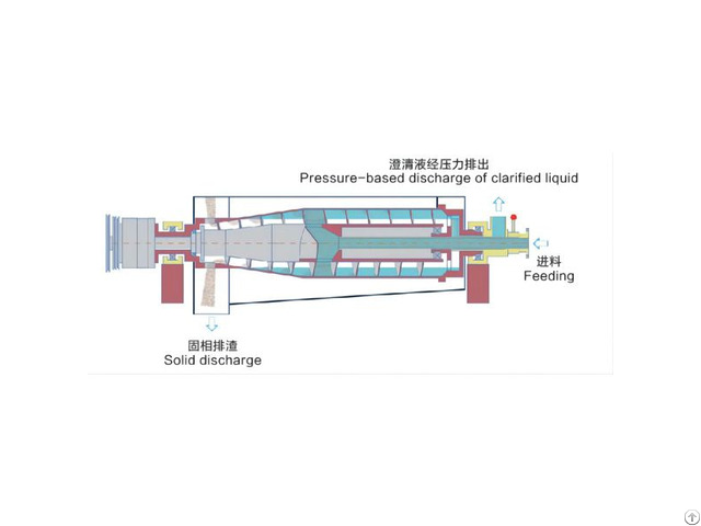Rylwx45 Decanter Centrifuge