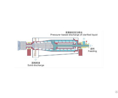 Rylwx45 Decanter Centrifuge