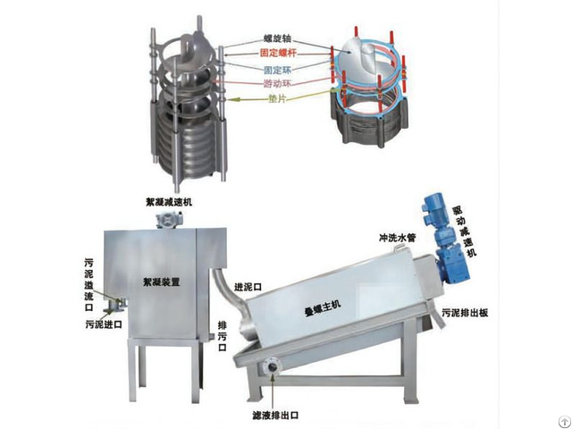 Rysc Screw Press Dehydrator