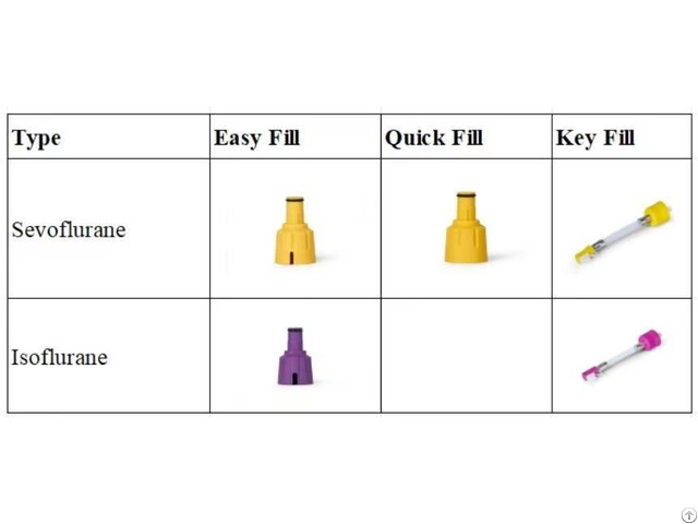 Anesthesia Machine Veterinary Fill Adapter