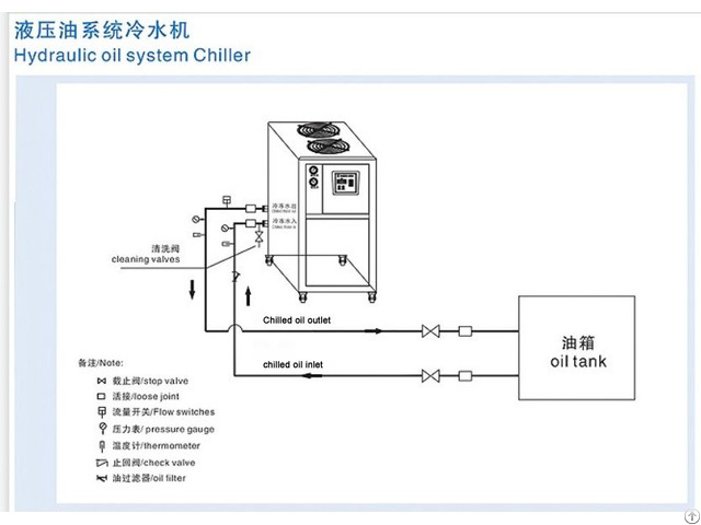 03ac Air Cooled Oil Chiller 380v 3p 60hz