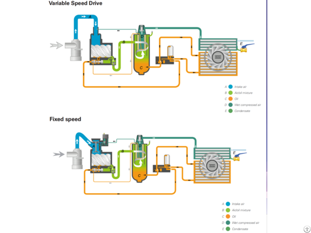 Oil Free Compressor Zxc