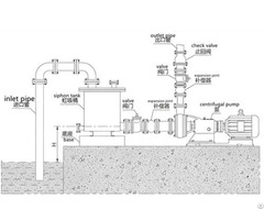Centrifugal Pump With Siphon Tank For Self Priming