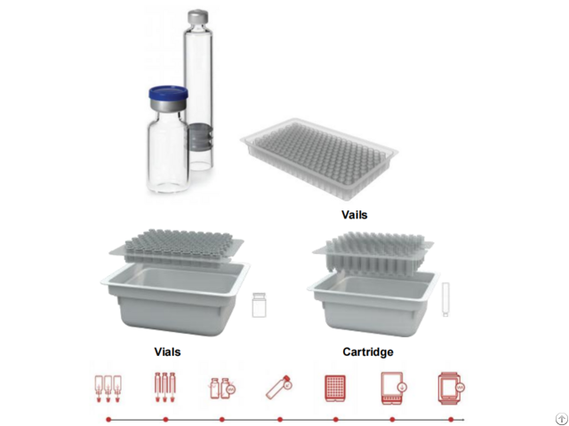 Ready To Use Vials And Cartridges