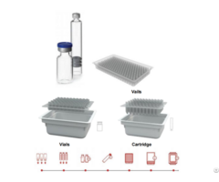 Ready To Use Vials And Cartridges