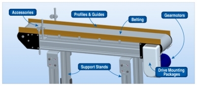 5200 Series Conveyors