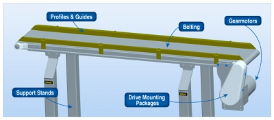 7200 Series Packaging Conveyors