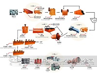 Advanced Flotation Separation Process