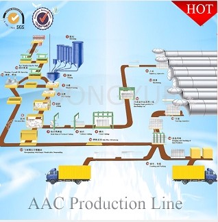 Aerated Concrete Block Production Line