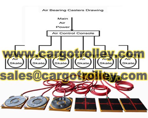 Air Bearing Casters Moving Heavy Duty Loads Manually Maneuvered