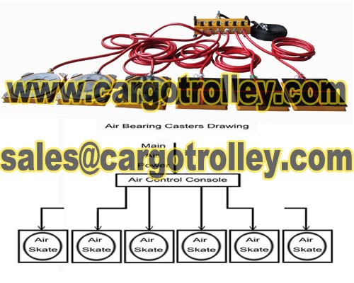 Air Casters And Rollers Details