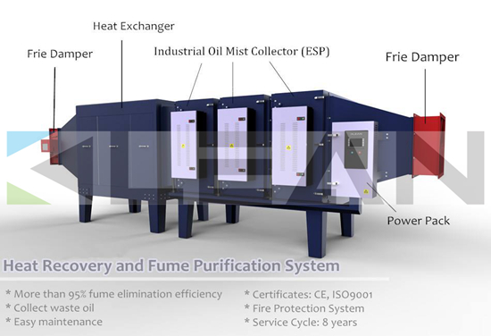 Air Cleaner For Exhaust Mist Purification