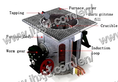 Aluminum Shell Melting Induction Furnace 250kg