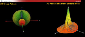 Antenna And Wave Propagation Sku 123