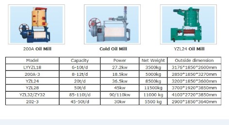 Automatic Oil Press Yzs Series Expeller