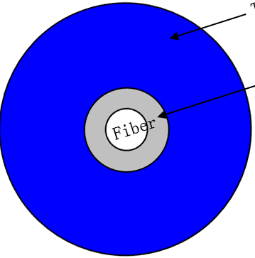 Buffered Optical Fiber Cable