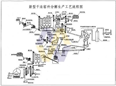 Cement Machinery Complete Set Of Equipment