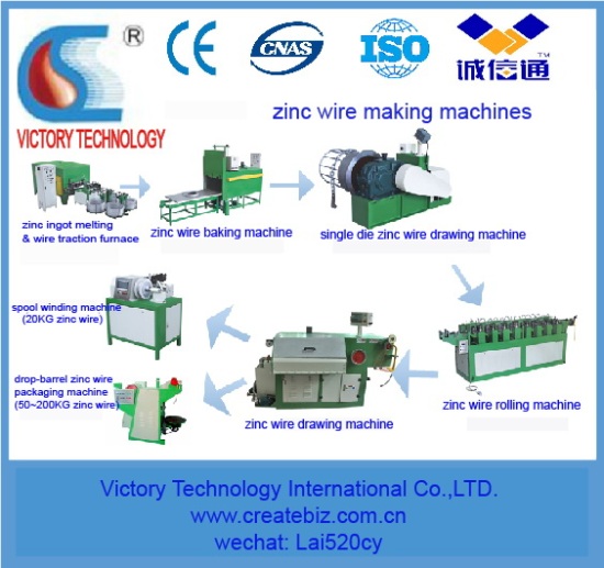 China Completed Auto Pure Zinc Wire Production Line