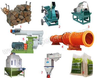 Complete Wood Pellet Plant