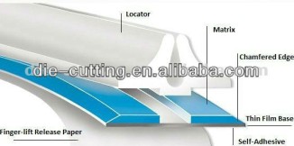 Creasing Matrix For Die Cutting