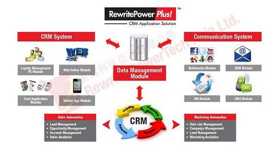 Crm System Membership Member Card