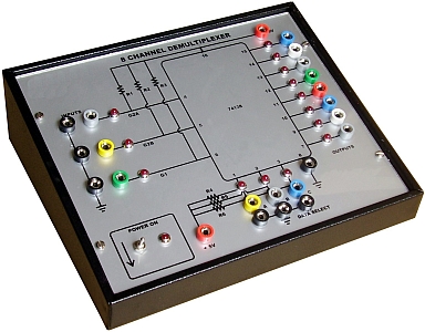 Demultiplexer Study Tla218