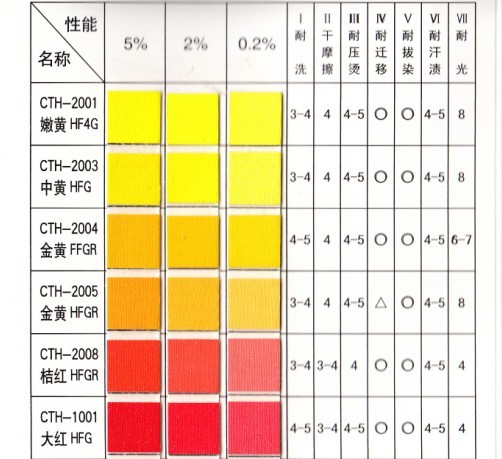 Eco Friendly Texile Printing And Dyeing Pigment Paste