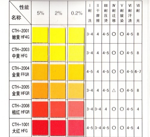 Eco Friendly Texile Printing And Dyeing Pigment Paste