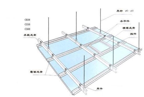 False Ceiling T Grids