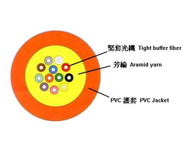 Fiber Optic Cable Indoor