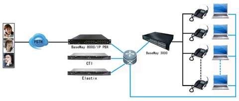 Fxo Fxs Voip Gateway