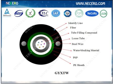 Gytxw Unitube Armored Optical Fiber Cable