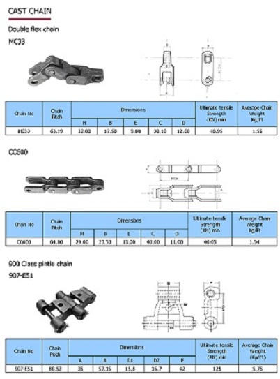 High Quality Double Flex Chain From Shining Industrial Holding Co Made In China