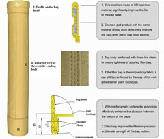 Homopolymer Acrylic Nonwoven Needle Felt Filter Bag