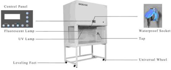 Horizontal Laminar Flow Cabinet