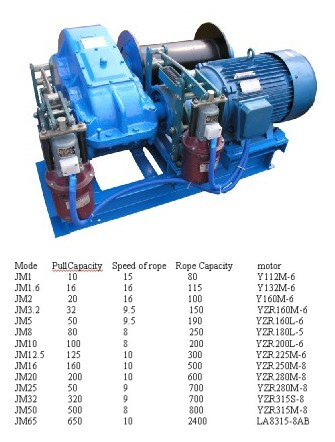 Jm Model Slow Speed Electric Winch