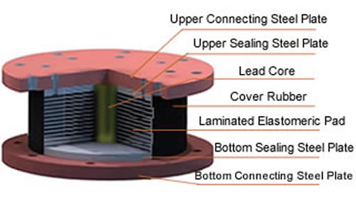 Lead Rubber Bearing For Seismic Isolation