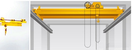 Manual Overhead Crane