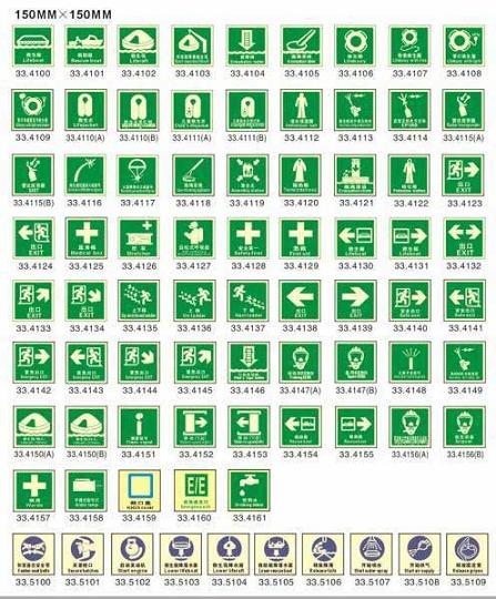 Marine Safety Signs Imo Symbol