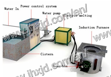 Medium Frequency Induction Furnace 350kg